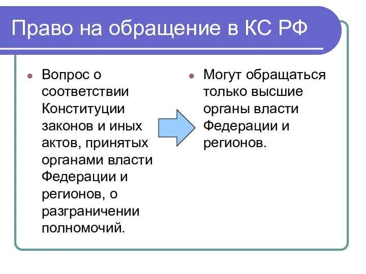 Право на обращение в КС РФ Вопрос о соответствии Конституции законов и