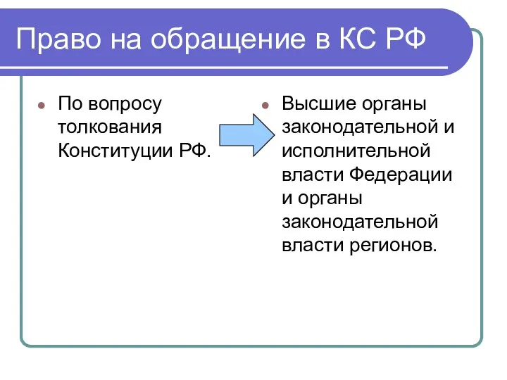 Право на обращение в КС РФ По вопросу толкования Конституции РФ. Высшие