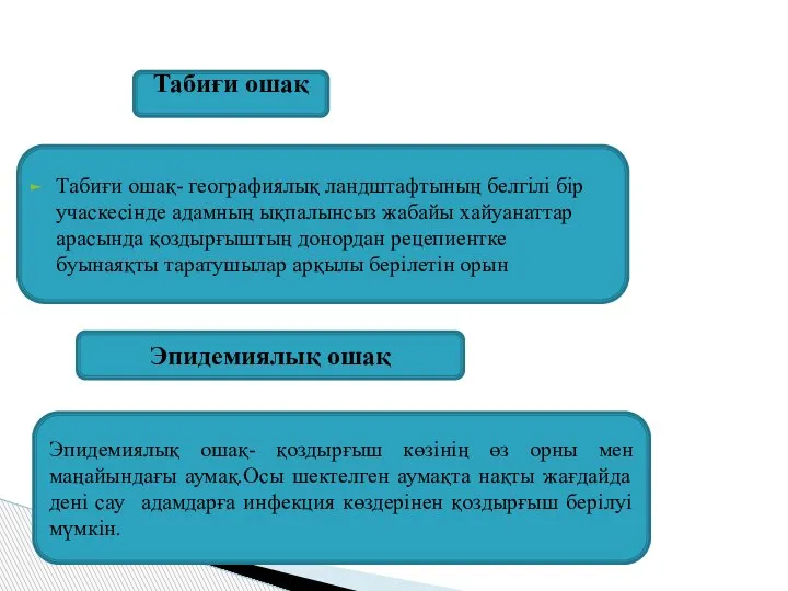 Табиғи ошақ- географиялық ландштафтының белгілі бір учаскесінде адамның ықпалынсыз жабайы хайуанаттар арасында