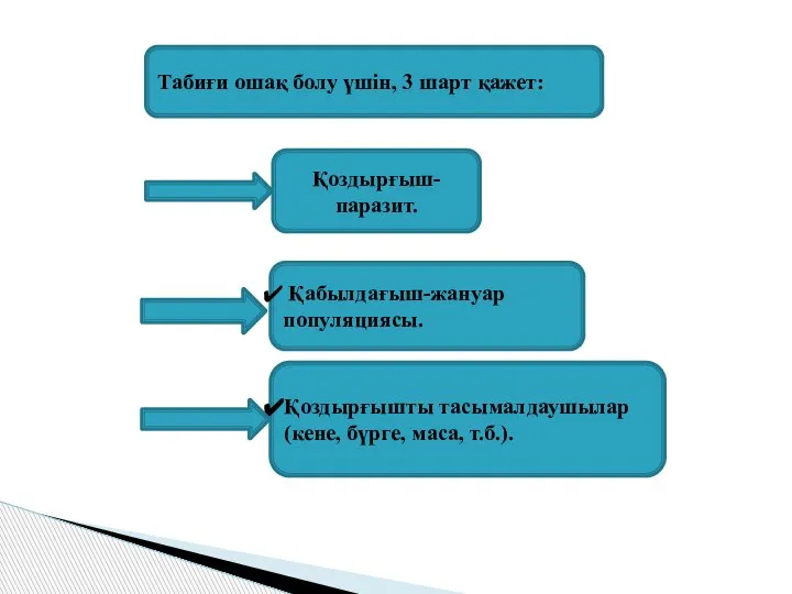 Табиғи ошақ болу үшін, 3 шарт қажет: Қоздырғыш-паразит. Қабылдағыш-жануар популяциясы. Қоздырғышты тасымалдаушылар (кене, бүрге, маса, т.б.).