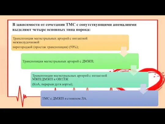 В зависимости от сочетания ТМС с сопутствующими аномалиями выделяют четыре основных типа порока: