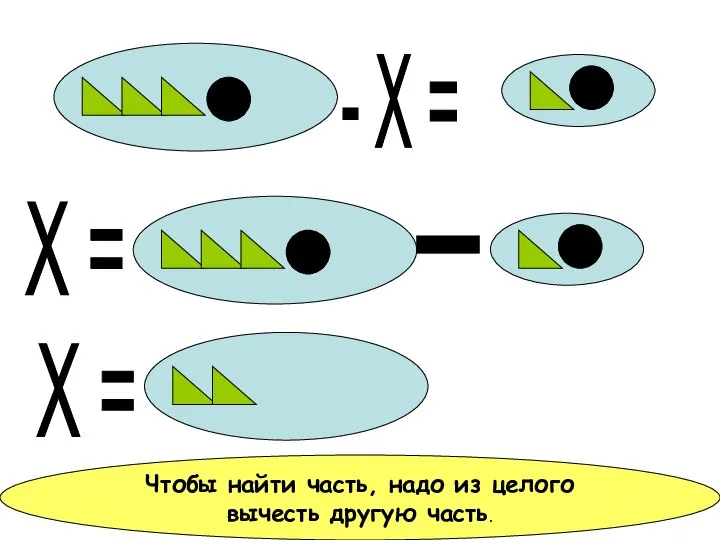 - Х = Х = Х = - Чтобы найти часть, надо