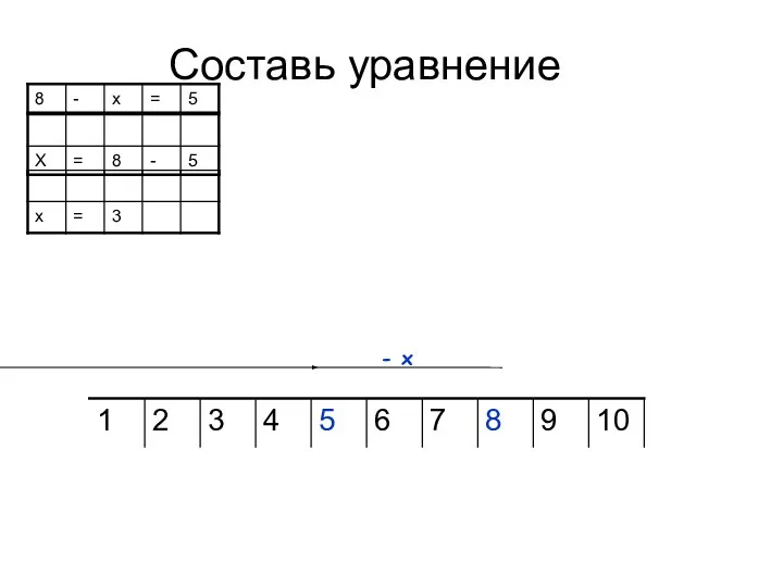 Составь уравнение