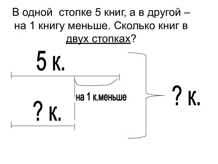 В одной стопке 5 книг, а в другой – на 1 книгу