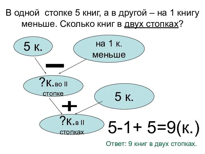 В одной стопке 5 книг, а в другой – на 1 книгу