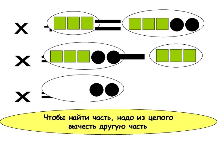 х = - х = Чтобы найти часть, надо из целого вычесть другую часть.