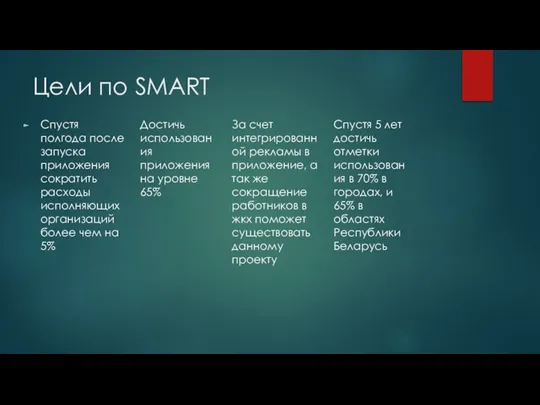 Цели по SMART Спустя полгода после запуска приложения сократить расходы исполняющих организаций