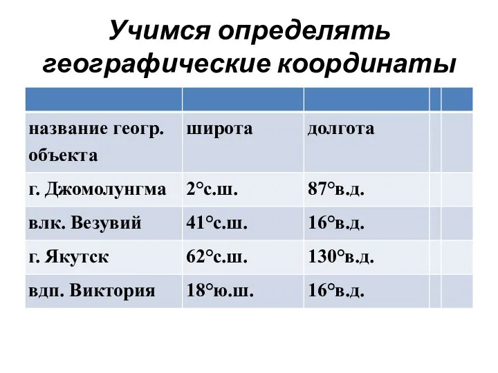 Учимся определять географические координаты