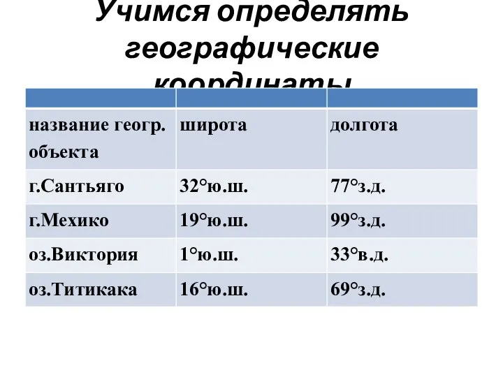 Учимся определять географические координаты