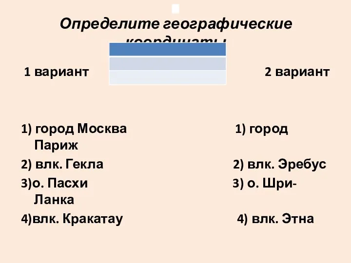 Определите географические координаты 1 вариант 2 вариант 1) город Москва 1) город