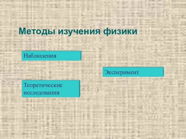 Методы изучения физики Эксперимент Наблюдения Теоретические исследования