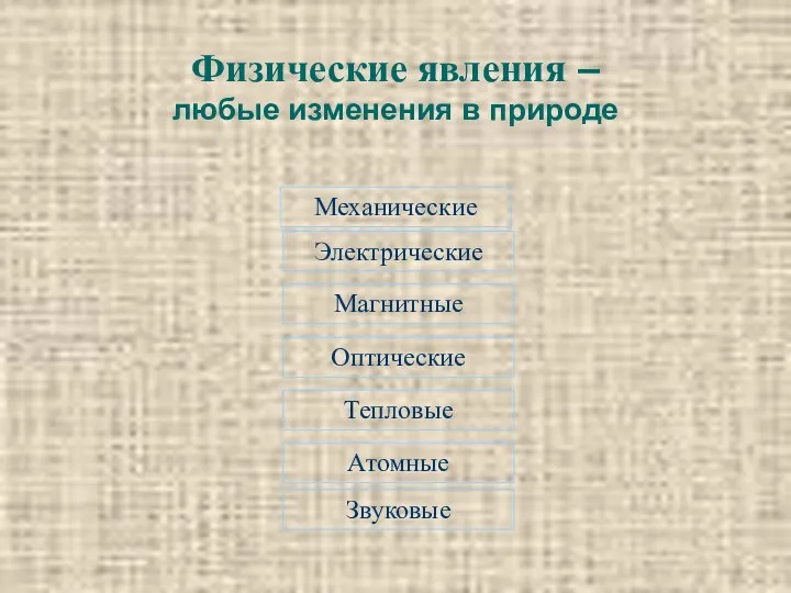 Физические явления – любые изменения в природе Электрические Магнитные Оптические Звуковые Тепловые Атомные Механические