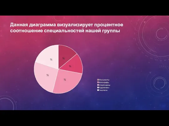 Данная диаграмма визуализирует процентное соотношение специальностей нашей группы