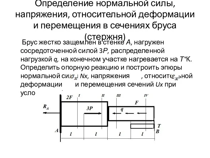 Определение нормальной силы, напряжения, относительной деформации и перемещения в сечениях бруса (стержня)