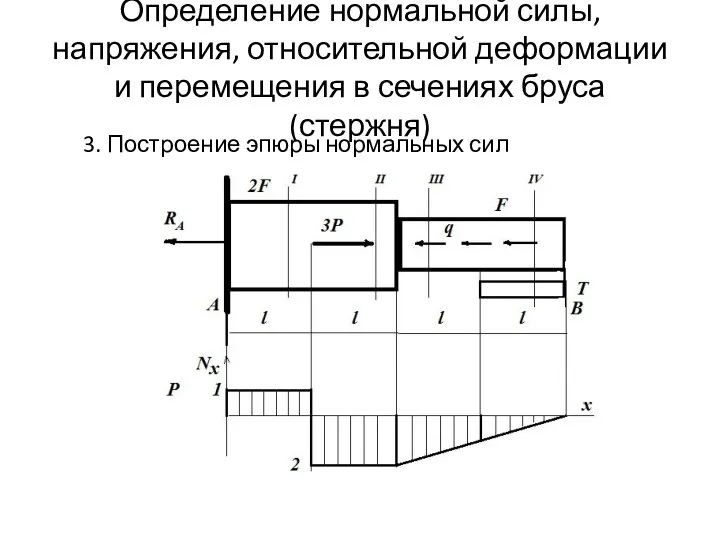 Определение нормальной силы, напряжения, относительной деформации и перемещения в сечениях бруса (стержня)