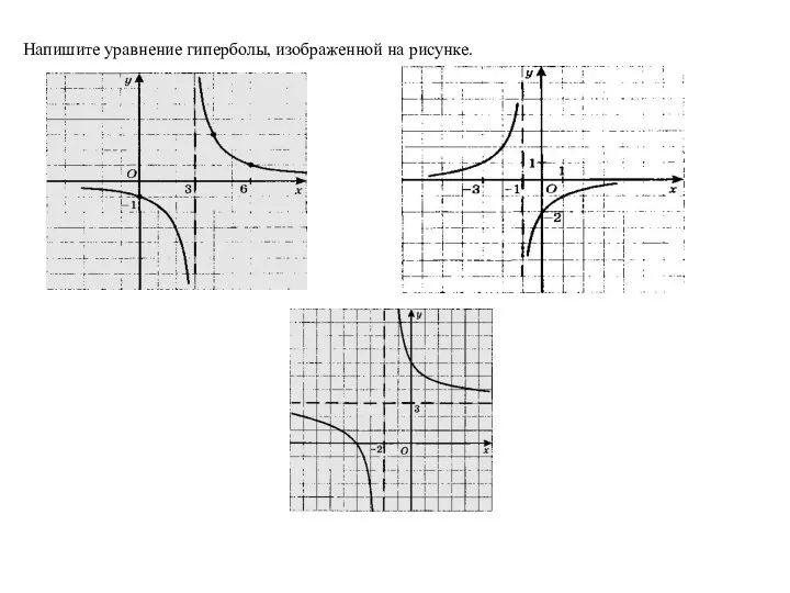 Напишите уравнение гиперболы, изображенной на рисунке.
