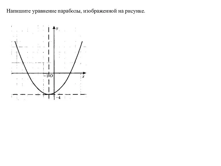 Напишите уравнение параболы, изображенной на рисунке.