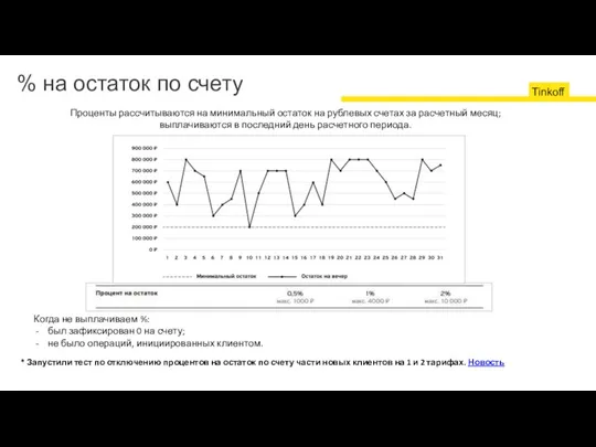 % на остаток по счету Когда не выплачиваем %: был зафиксирован 0