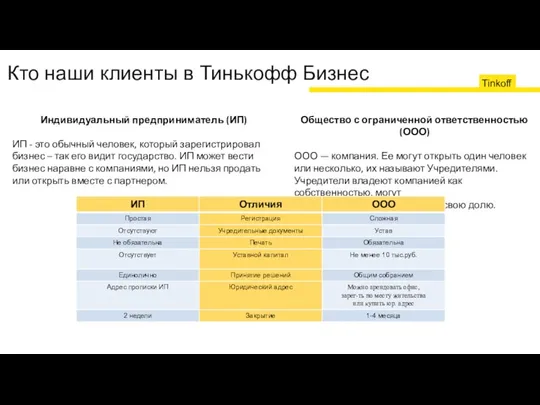 Кто наши клиенты в Тинькофф Бизнес Общество с ограниченной ответственностью (ООО) ООО