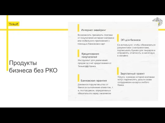 Продукты бизнеса без РКО Интернет эквайринг Возможность принимать платежи от покупателей интернет-магазина