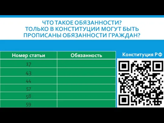 ЧТО ТАКОЕ ОБЯЗАННОСТИ? ТОЛЬКО В КОНСТИТУЦИИ МОГУТ БЫТЬ ПРОПИСАНЫ ОБЯЗАННОСТИ ГРАЖДАН? Конституция РФ