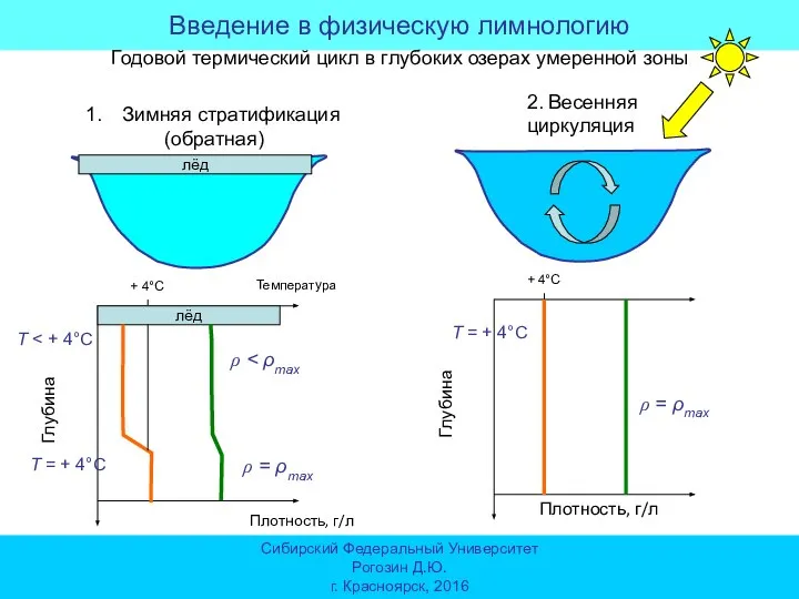 Введение в физическую лимнологию Сибирский Федеральный Университет Рогозин Д.Ю. г. Красноярск, 2016