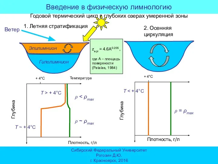 Введение в физическую лимнологию Сибирский Федеральный Университет Рогозин Д.Ю. г. Красноярск, 2016