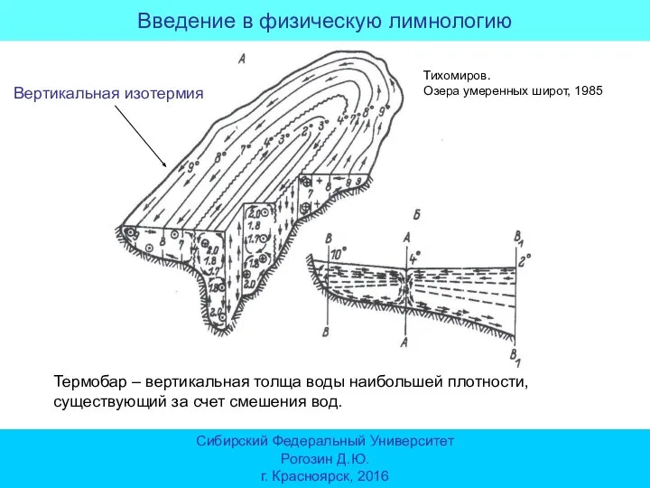 Введение в физическую лимнологию Сибирский Федеральный Университет Рогозин Д.Ю. г. Красноярск, 2016