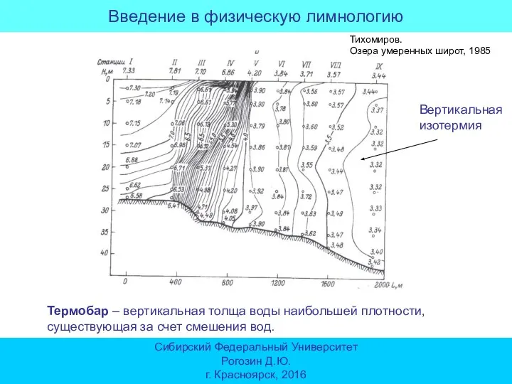 Введение в физическую лимнологию Сибирский Федеральный Университет Рогозин Д.Ю. г. Красноярск, 2016