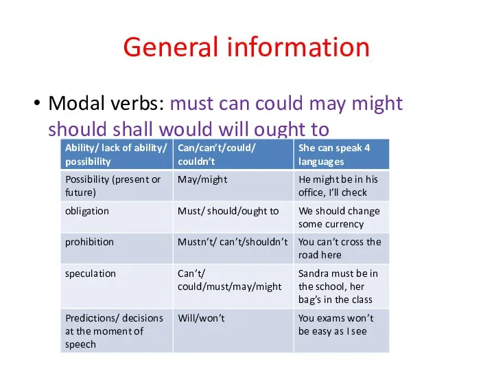 General information Modal verbs: must can could may might should shall would will ought to