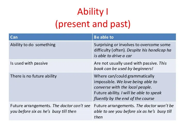 Ability I (present and past)