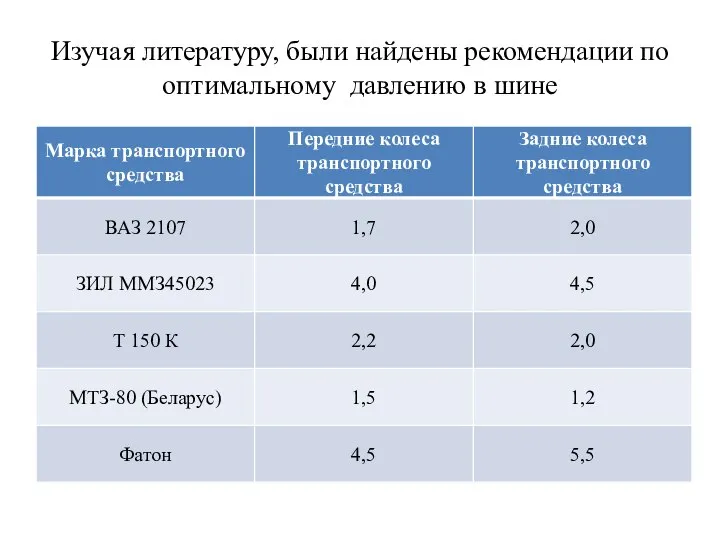 Изучая литературу, были найдены рекомендации по оптимальному давлению в шине