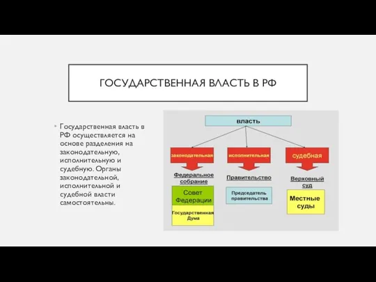 ГОСУДАРСТВЕННАЯ ВЛАСТЬ В РФ Государственная власть в РФ осуществляется на основе разделения
