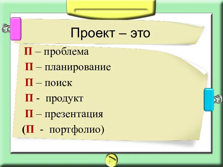 П – проблема П – планирование П – поиск П - продукт