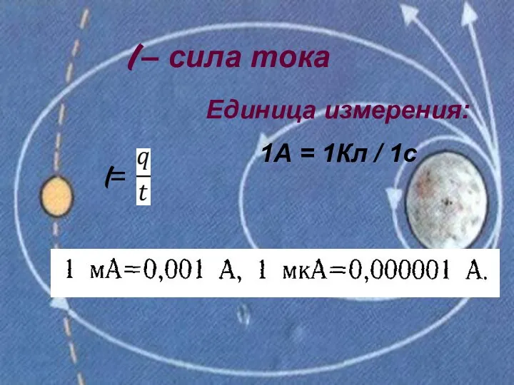 I – сила тока Единица измерения: 1А = 1Кл / 1с I=