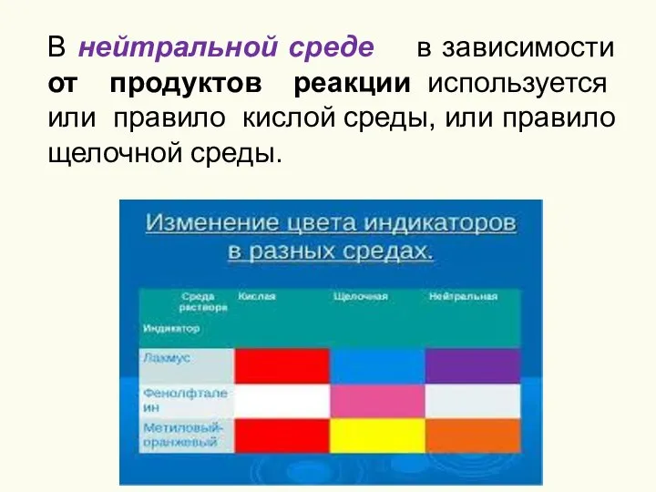 В нейтральной среде в зависимости от продуктов реакции используется или правило кислой