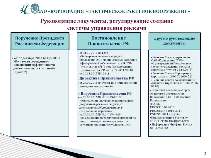 Руководящие документы, регулирующие создание системы управления рисками