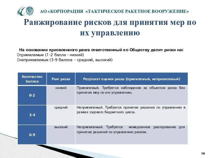 Ранжирование рисков для принятия мер по их управлению На основании присвоенного ранга