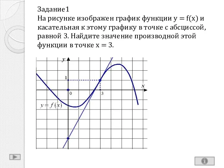 Задание1 На рисунке изображен график функции y = f(x) и касательная к