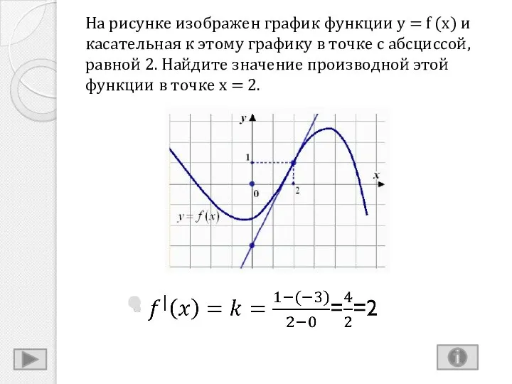 На рисунке изображен график функции y = f (x) и касательная к