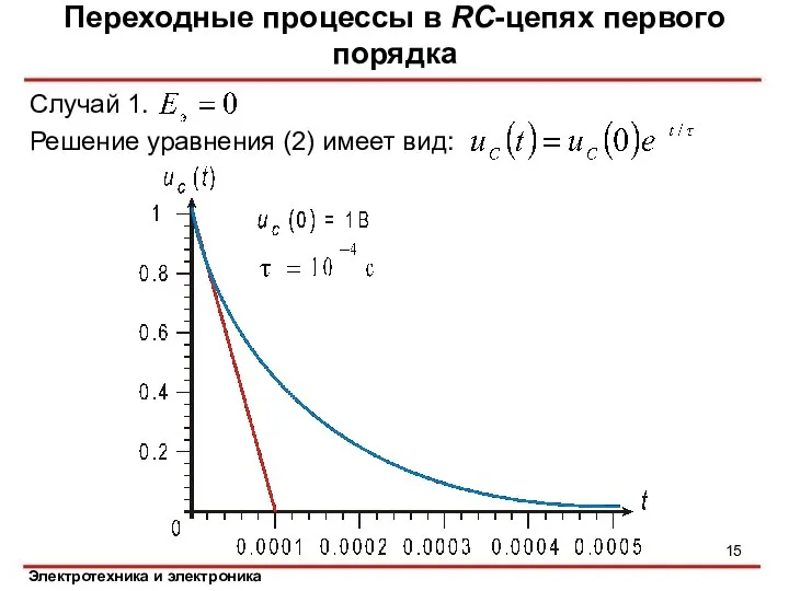 Случай 1. Решение уравнения (2) имеет вид: Переходные процессы в RC-цепях первого порядка