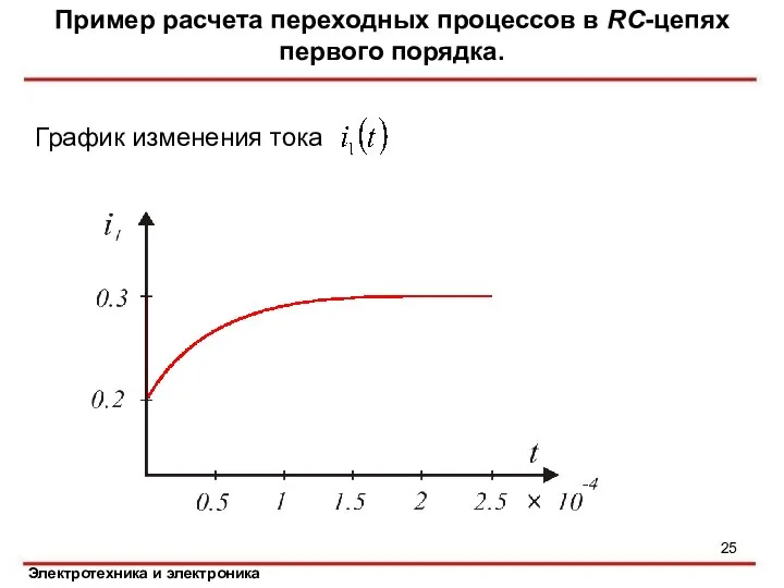 Пример расчета переходных процессов в RC-цепях первого порядка. График изменения тока