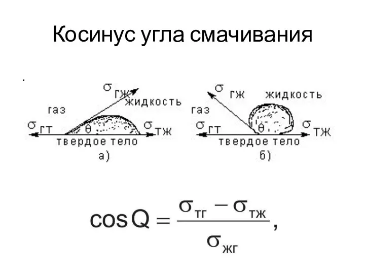 Косинус угла смачивания .