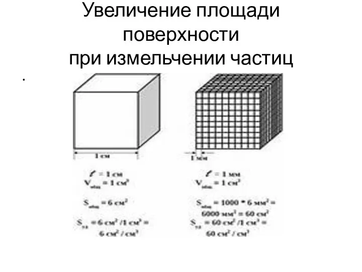 Увеличение площади поверхности при измельчении частиц .