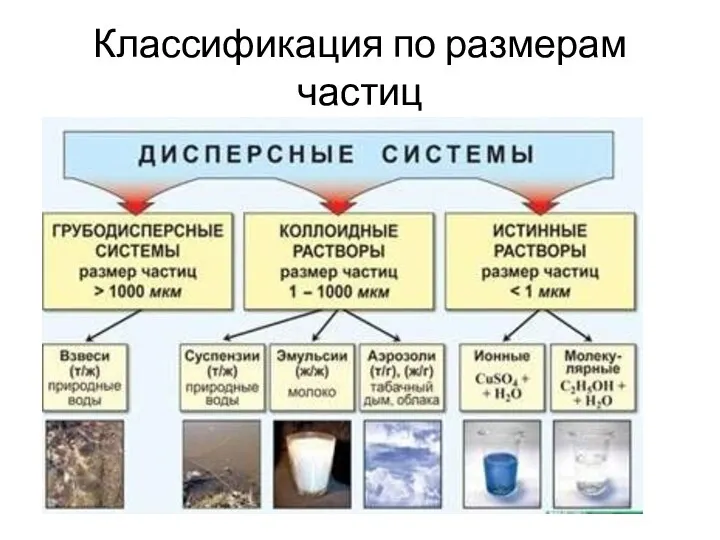 Классификация по размерам частиц .