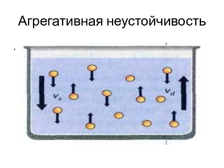 Агрегативная неустойчивость .