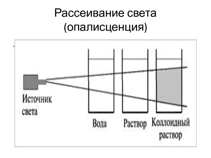 Рассеивание света (опалисценция) .