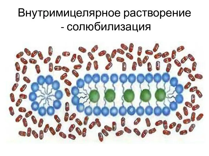 Внутримицелярное растворение - солюбилизация .