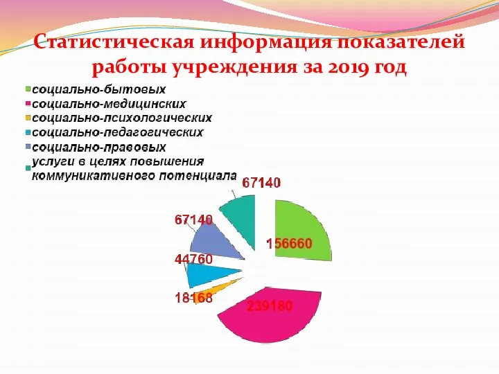 Статистическая информация показателей работы учреждения за 2019 год