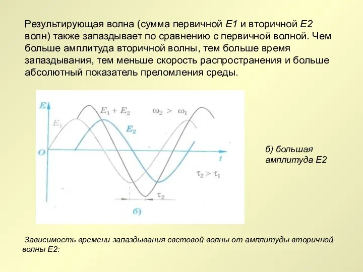 Результирующая волна (сумма первичной Е1 и вторичной Е2 волн) также запаздывает по